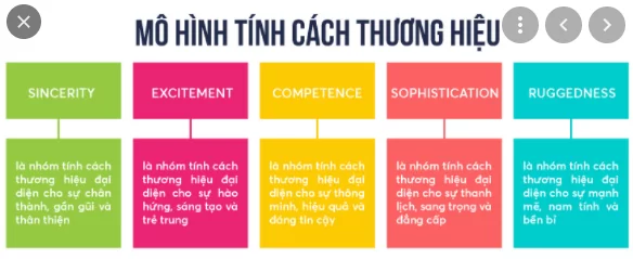 Tính cách thương hiệu là gì