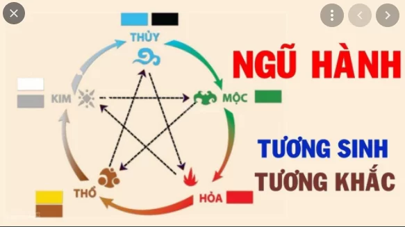 Các quy luật đặt tên thương hiệu theo phong thủy